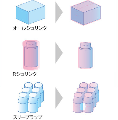 包装・セットアップ